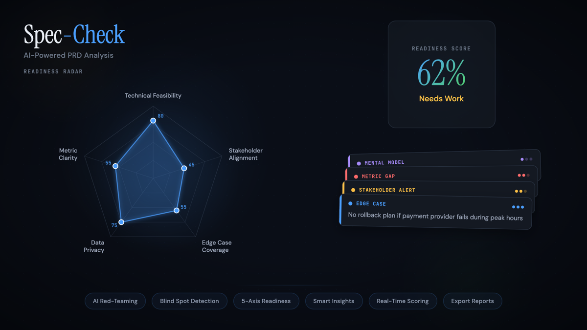 Spec-Check radar chart